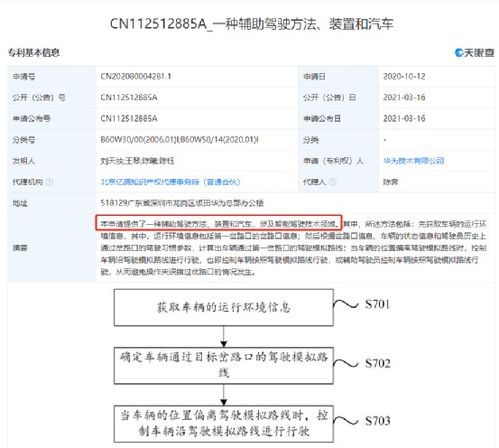 华为有多少汽车专利